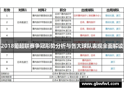 2018葡超联赛争冠形势分析与各大球队表现全面解读
