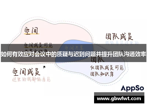 如何有效应对会议中的质疑与迟到问题并提升团队沟通效率